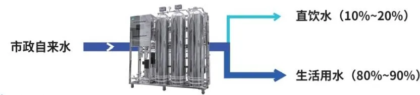 high efficiency solar module