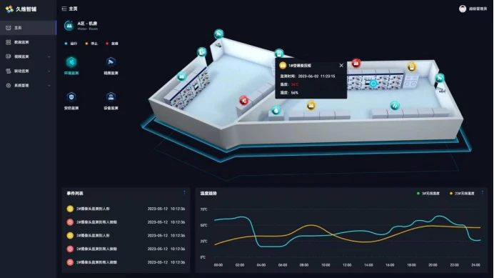 Intelligent Auxiliary Control System